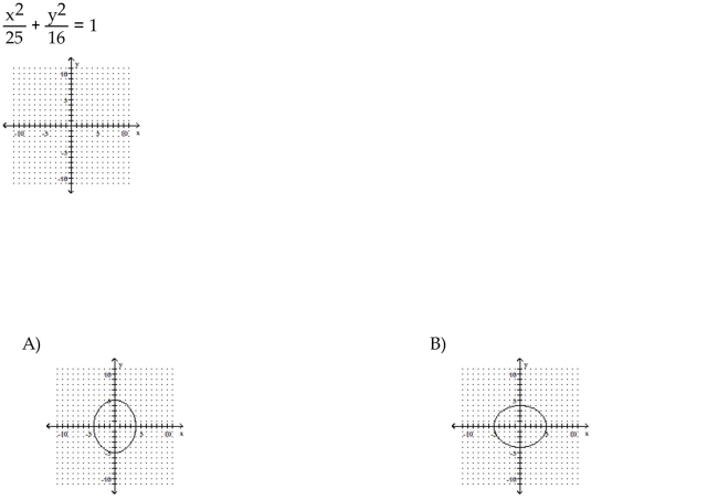 Graph the equation.