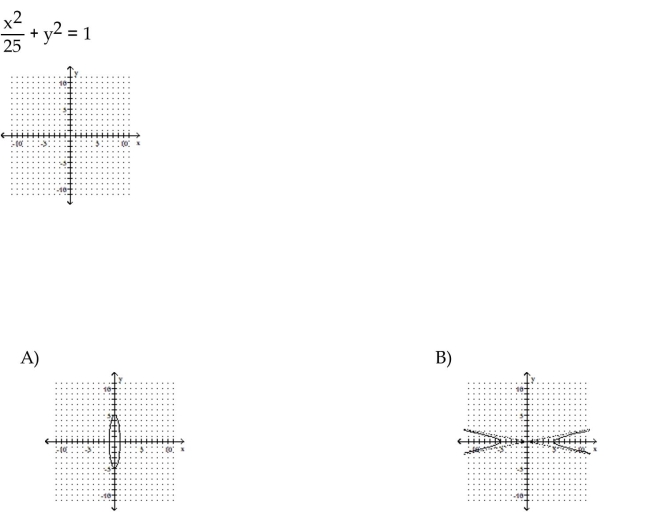 Graph the equation.