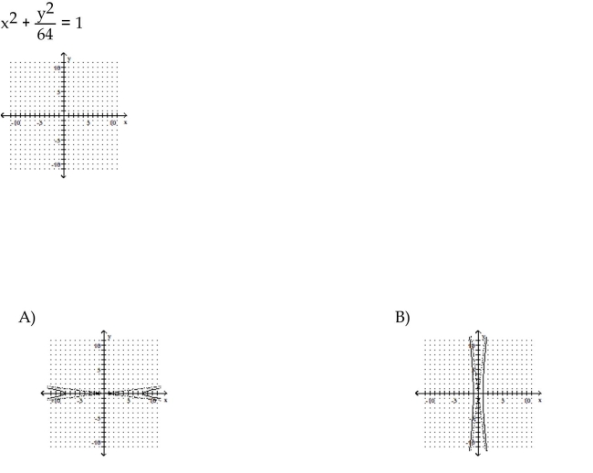 Graph the equation.