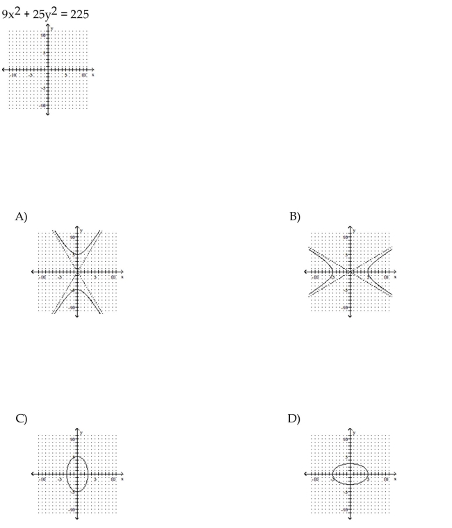 Graph the equation.