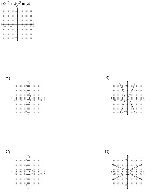 Graph the equation.