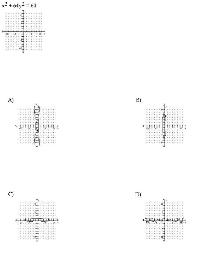 Graph the equation.