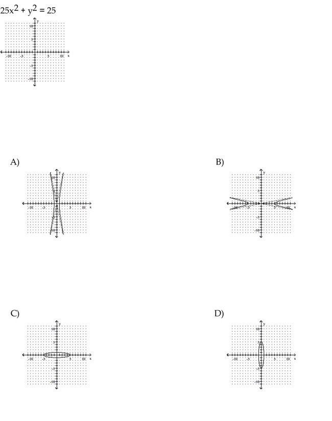 Graph the equation.
