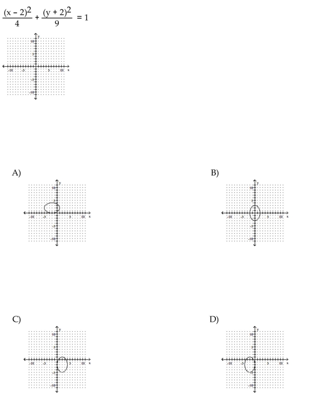 Graph the equation.