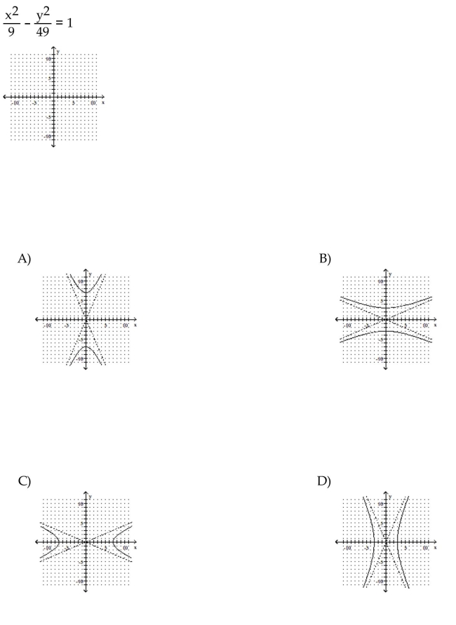 Graph the equation.