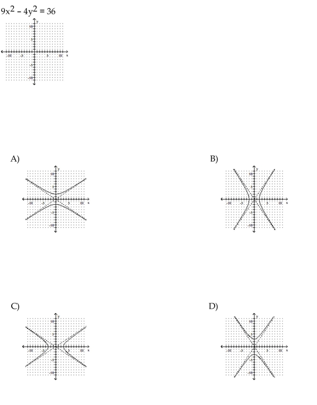 Graph the equation.