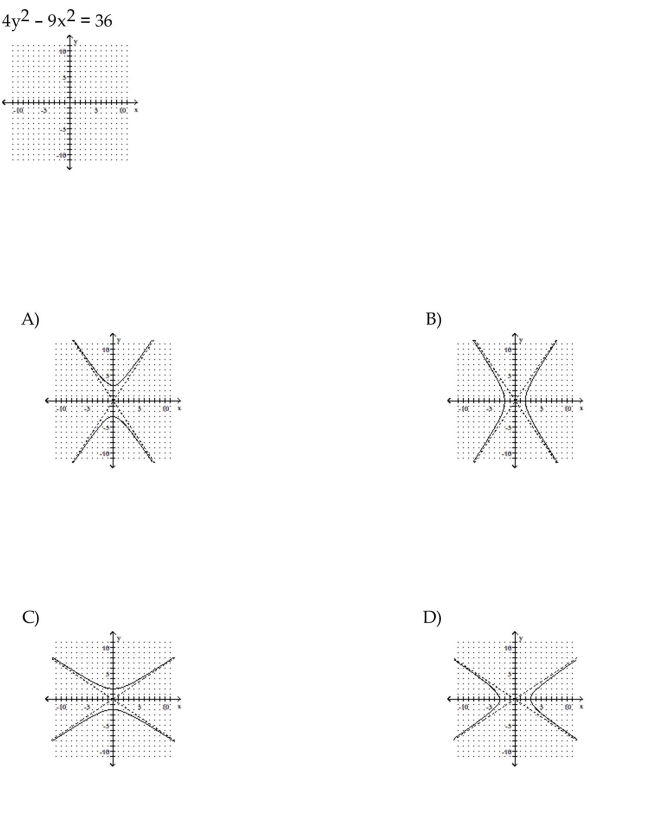 Graph the equation.