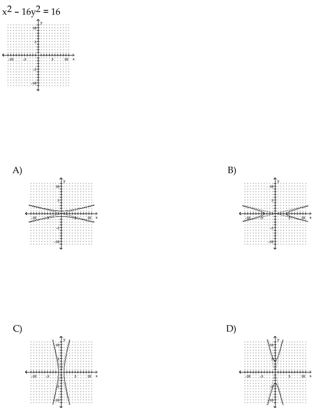 Graph the equation.
