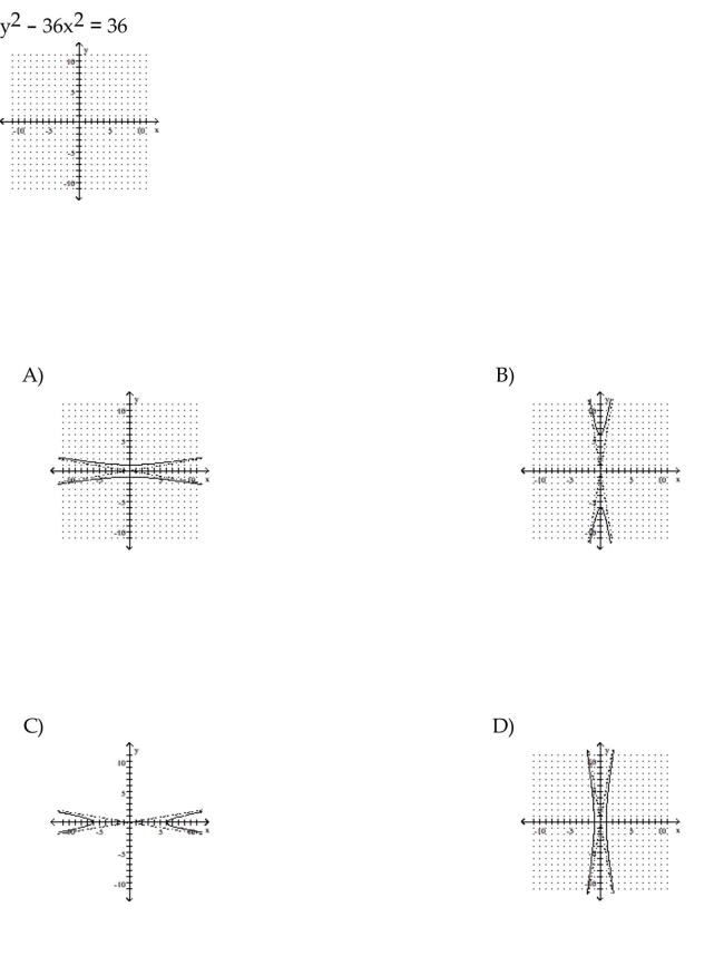 Graph the equation.
