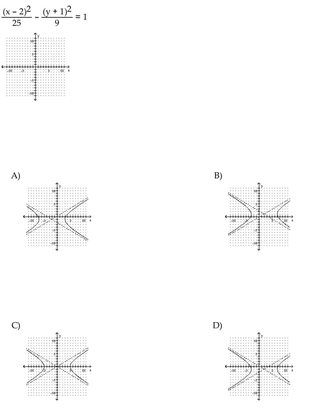 Graph the equation.