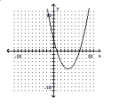 <strong>Determine whether the graph of the function is the graph of a one-to-one function. </strong> A) Yes B) No