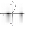 <strong>Determine whether the graph of the function is the graph of a one-to-one function. </strong> A) Yes B) No