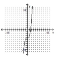 <strong>Determine whether the graph of the function is the graph of a one-to-one function. </strong> A) Yes B) No