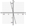 Graph the inverse of the function on the same set of axes.