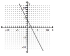 Graph the inverse of the function on the same set of axes.