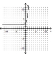 The graph of an exponential function is given. Match the graph to one of the following functions. -