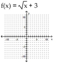 Identify the domain and then graph the function.