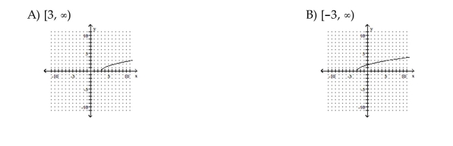 Identify the domain and then graph the function.