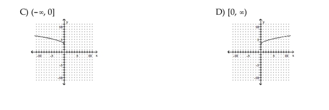 Identify the domain and then graph the function.