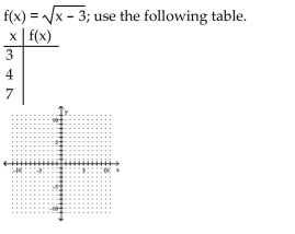 Identify the domain and then graph the function.