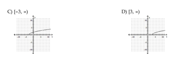 Identify the domain and then graph the function.