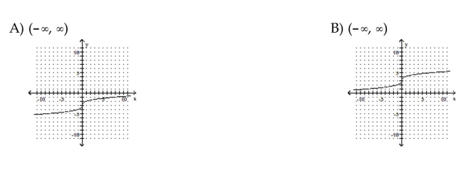 Identify the domain and then graph the function.