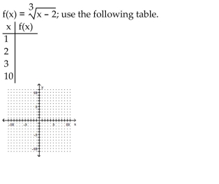 Identify the domain and then graph the function.