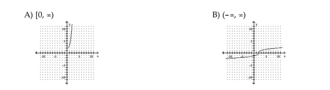 Identify the domain and then graph the function.