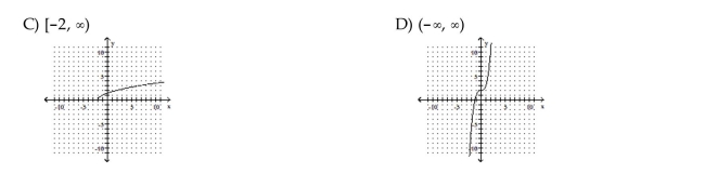 Identify the domain and then graph the function.