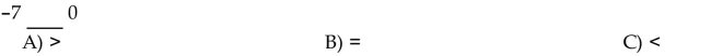 Insert , or = to make the statement true.