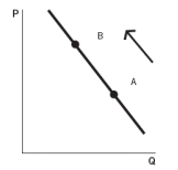 <strong>The government raises the minimum wage. Which graph reflects this situation? Graph A Graph B Graph C Graph D Graph E </strong> A) Graph A B) Graph B C) Graph C D) Graph D E) Graph E