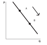 <strong>The government raises the minimum wage. Which graph reflects this situation? Graph A Graph B Graph C Graph D Graph E </strong> A) Graph A B) Graph B C) Graph C D) Graph D E) Graph E