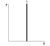 <strong>Refer to the accompanying graphs to answer the questions. Graph A Graph B Graph C Graph D Graph E -Choose the graph that reflects this scenario: Sallie decides that she values income much more strongly because she uses the money to buy goods she can enjoy more than free time.</strong> A) Graph A B) Graph B C) Graph C D) Graph D E) Graph E