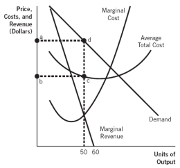 <strong>Refer to the accompanying graph. The short-run profit-maximizing output for the monopolistic competitive firm is: </strong> A) 0 (zero) units per week. B) 50 units per week. C) 60 units per week. D) 85 units per week. E) 90 units per week.