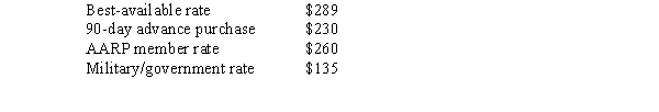 <strong>Reese Witherspoon plans to visit her hometown of New Orleans,Louisiana.When her assistant checked the hotel reservation website,there were four published rates available,which are summarized in the following table.Use this table to answer the following questions:   The hotel attempts to distinguish between groups of buyers in order to</strong> A) attract buyers who wish to practice conspicuous consumption. B) assign prices based on the differing price elasticities of demand. C) control the rising costs of hotel ownership. D) appear to offer choices to the consumer. E) deter last-minute reservations. <div style=padding-top: 35px> 