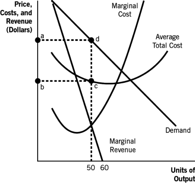 <strong>Refer to the following graph to answer the following questions:   The short-run equilibrium for a monopolistically competitive firm is at price equals $29,average total cost equals $22,and marginal cost equals marginal revenue equals $18.Which of the following is true?</strong> A) Per-unit profit is $11. B) More firms will be attracted into the industry. C) The firm could increase the price and increase profits. D) The firm could decrease the price and increase profits. E) The firm is operating in the upward-sloping portion of average total cost (ATC). <div style=padding-top: 35px> 