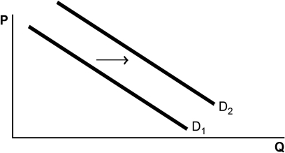 <strong>Refer to the following graphs to answer the following questions: A.   B.   C.   D.   E.   Choose the graph that represents the following situation: The government raises the minimum wage.</strong> A) Graph A B) Graph B C) Graph C D) Graph D E) Graph E <div style=padding-top: 35px> 