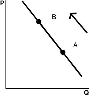 <strong>Refer to the following graphs to answer the following questions: A.   B.   C.   D.   E.   Choose the graph that represents the following situation: The government raises the minimum wage.</strong> A) Graph A B) Graph B C) Graph C D) Graph D E) Graph E <div style=padding-top: 35px> 