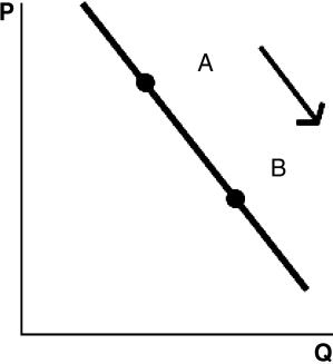 <strong>Refer to the following graphs to answer the following questions: A.   B.   C.   D.   E.   Choose the graph that represents the following situation: The government raises the minimum wage.</strong> A) Graph A B) Graph B C) Graph C D) Graph D E) Graph E <div style=padding-top: 35px> 