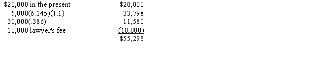 Present value of the payments    (The $100,000 settlement does not look so attractive when expressed in terms of present value.)