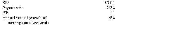 You know the following concerning a common stock: If you want to earn 10 percent,should you buy this stock? What is the maximum price you should be willing to pay for the stock?