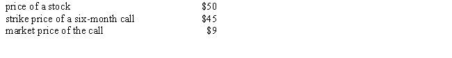 Given the following information, finish the following sentences. a.The intrinsic value of the call is _______. b.The time premium paid for the call is _______. c.If an investor established a covered call position,the amount invested is _______. d.The most the buyer of the call can lose is _______. e.The maximum amount the seller of the call naked can lose is _______. f.Which call is in or out of the money? After six months (i.e.,at the expiration date of the call),the price of the stock is $52. g.The profit (loss)from buying the call is _______. h.The price (loss)from selling the call naked is _______. i.The profit (loss)from selling the call covered is _______. j.The profit (loss)from selling the stock short six months earlier is _______.