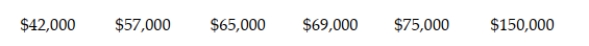 The median household income of a community is reported to be $62,000. A random sample of six households in the community yielded the following incomes. Does the sample provide sufficient evidence to refute the reported median household income? Perform a sign test using α = .10.