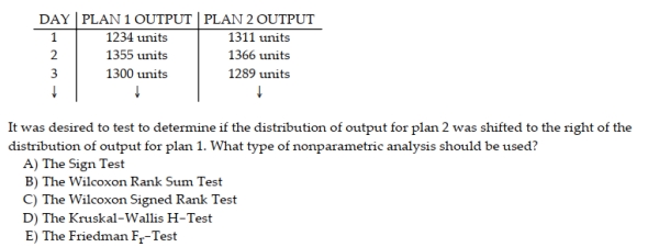 A certain manufacturer is interested in evaluating two alternative manufacturing plans consisting of different machine layouts. Because of union rules, hours of operation vary greatly for this particular manufacturer from one day to the next. Twenty-eight random working days were selected and each plan was monitored and the number of items produced each day was recorded. Some of the collected data is shown below: