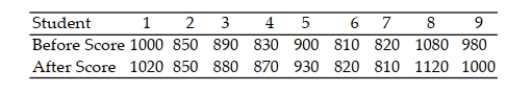 Nine students took the SAT test. Their scores are listed below. Later, they took a test preparation course and retook the SAT. Their new scores are listed below. Use the Wilcoxon signed rank test to test the claim that the test preparation had no effect on their scores. Use α = .05.