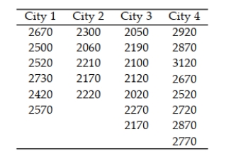 A realtor wishes to compare the square footage of houses in 4 different cities, all of which are priced approximately the same. The data are listed below. Use the Kruskal-Wallis test to test the claim that there is no difference in the distribution of the populations. Use α = .05. 14.6 Comparing Three or More Populations: Randomized Block Design 1 Understand the Friedman