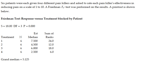 Is there evidence that at least two of the treatment probability distributions differ in location? Explain. 14.7 Rank Correlation 1 Understand Spearman's Rank Correlation Test