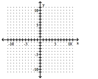 (0, 6) and (6, 0)