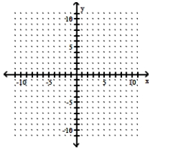 (-8, -8) and (4, 4)