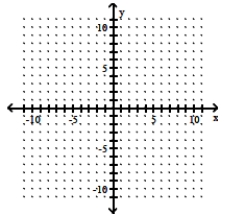 (2, -6) and (-1, 3)